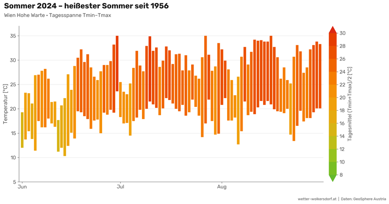 hohe_warte_summer_hottest