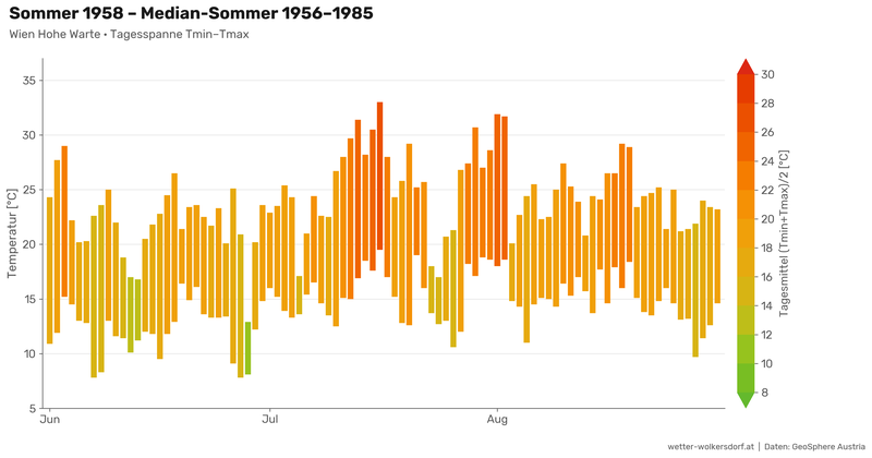 hohe_warte_summer_median_1956_1985